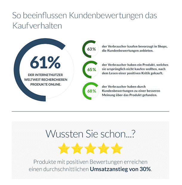 reviews-buy